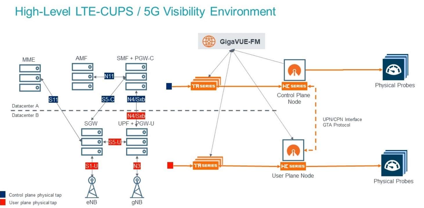 5G Correlation