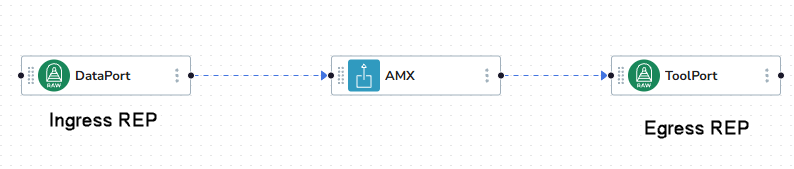 Configure and Deploy Application Metadata Exporter (AMX)