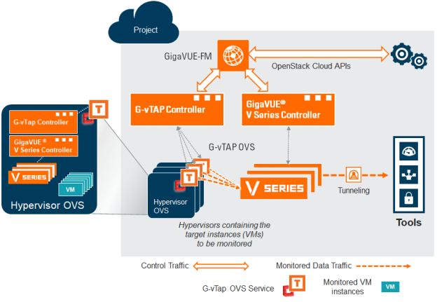 GitHub - jcostom/plugmon: Monitoring Etekcity Smart Plug via Vesync and  Telegram APIs