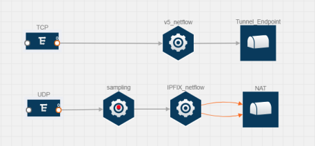 Add Applications (GigaVUE V Series 1)