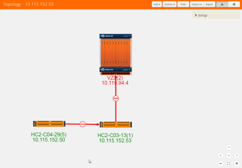 Node Topology