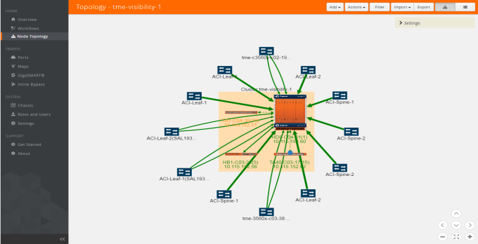 Node Topology