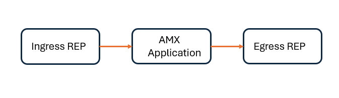 Configure Application Metadata Exporter Application