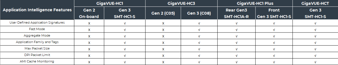 Application Intelligence Feature Compatibility