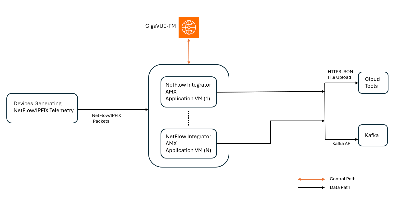 Application Metadata Exporter