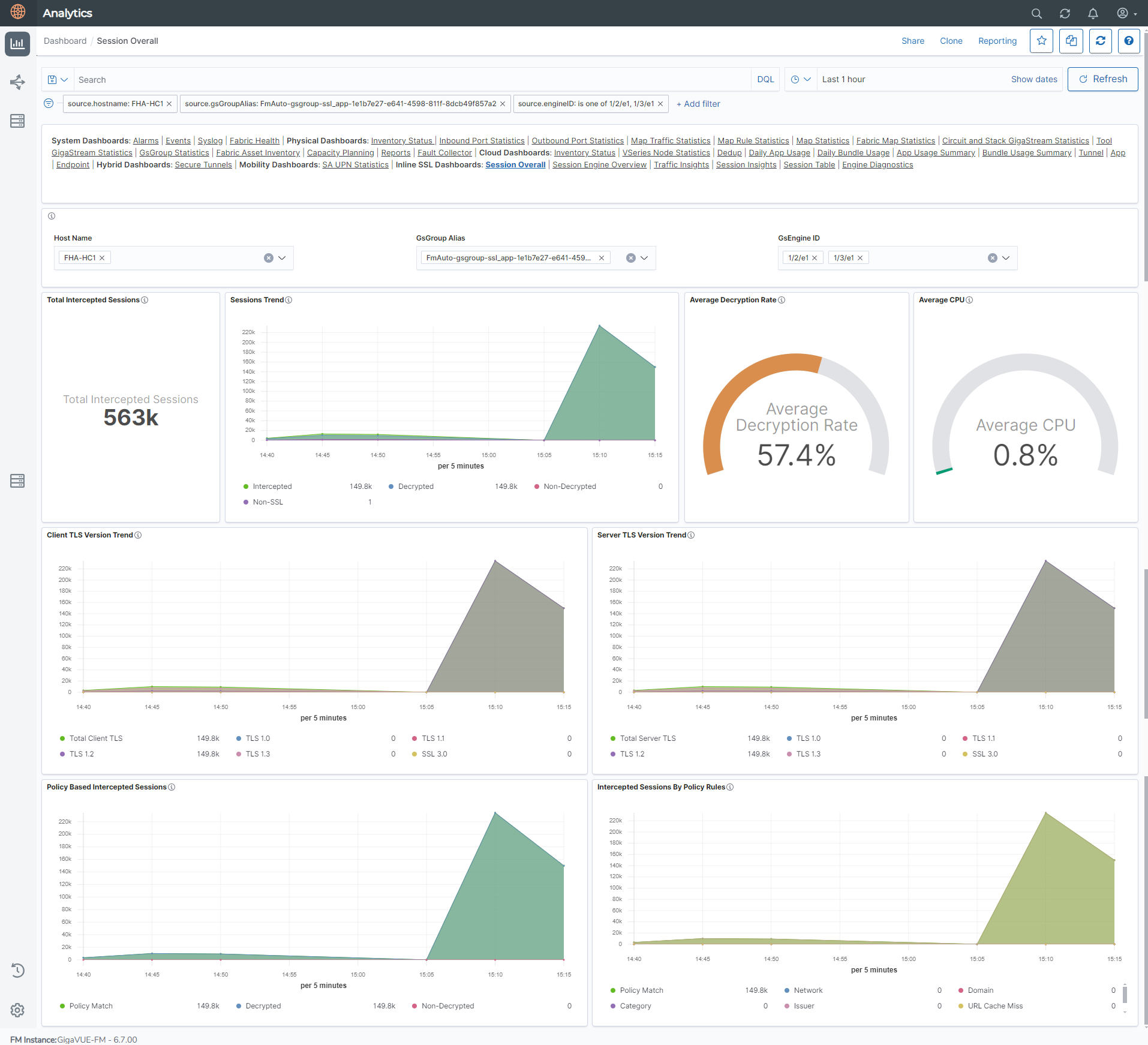 GigaSMART Inline TLS/SSL Dashboards
