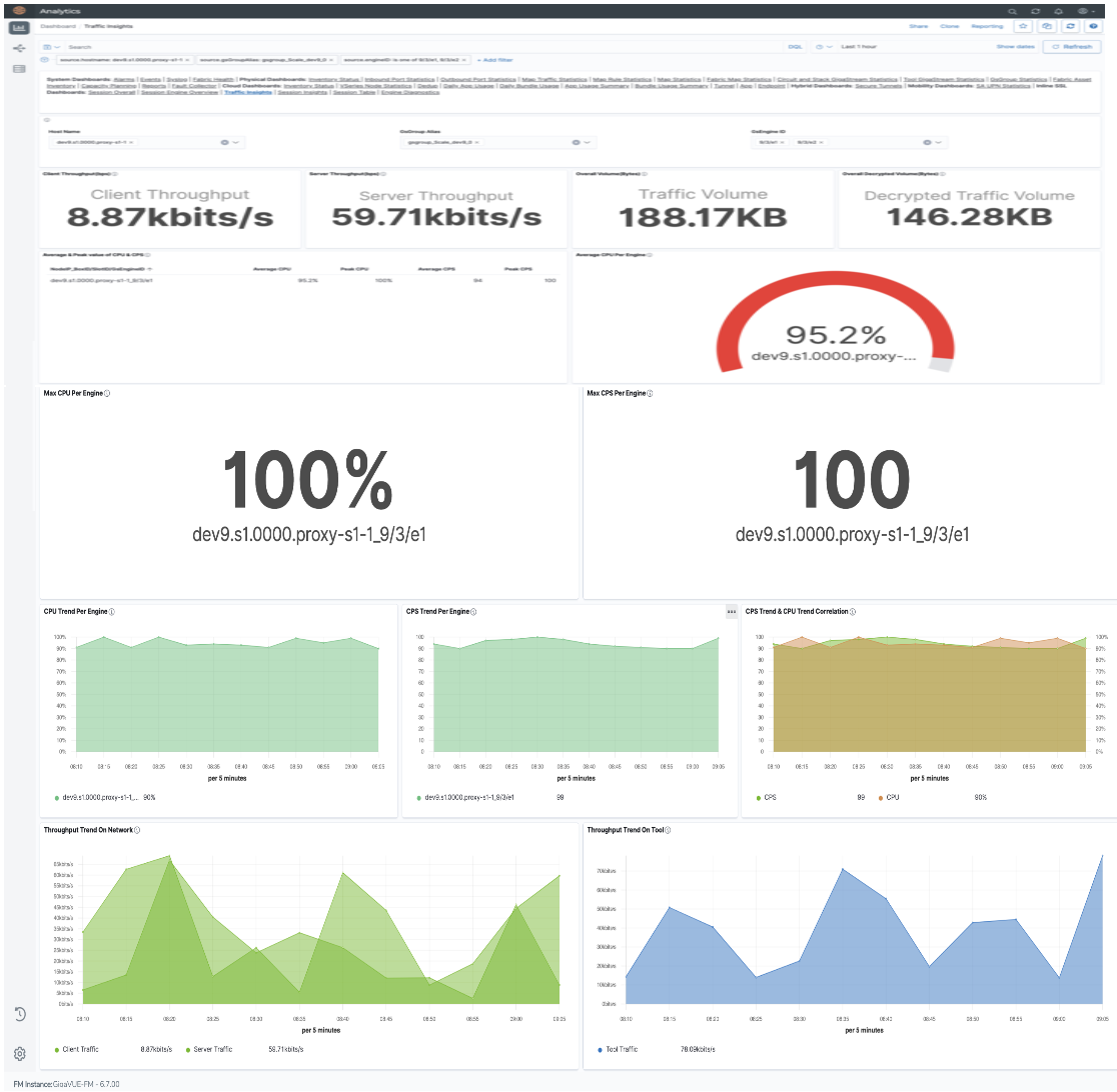 GigaSMART Inline TLS/SSL Dashboards