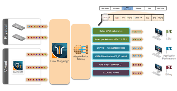 GigaSMART Adaptive Packet Filtering (APF)