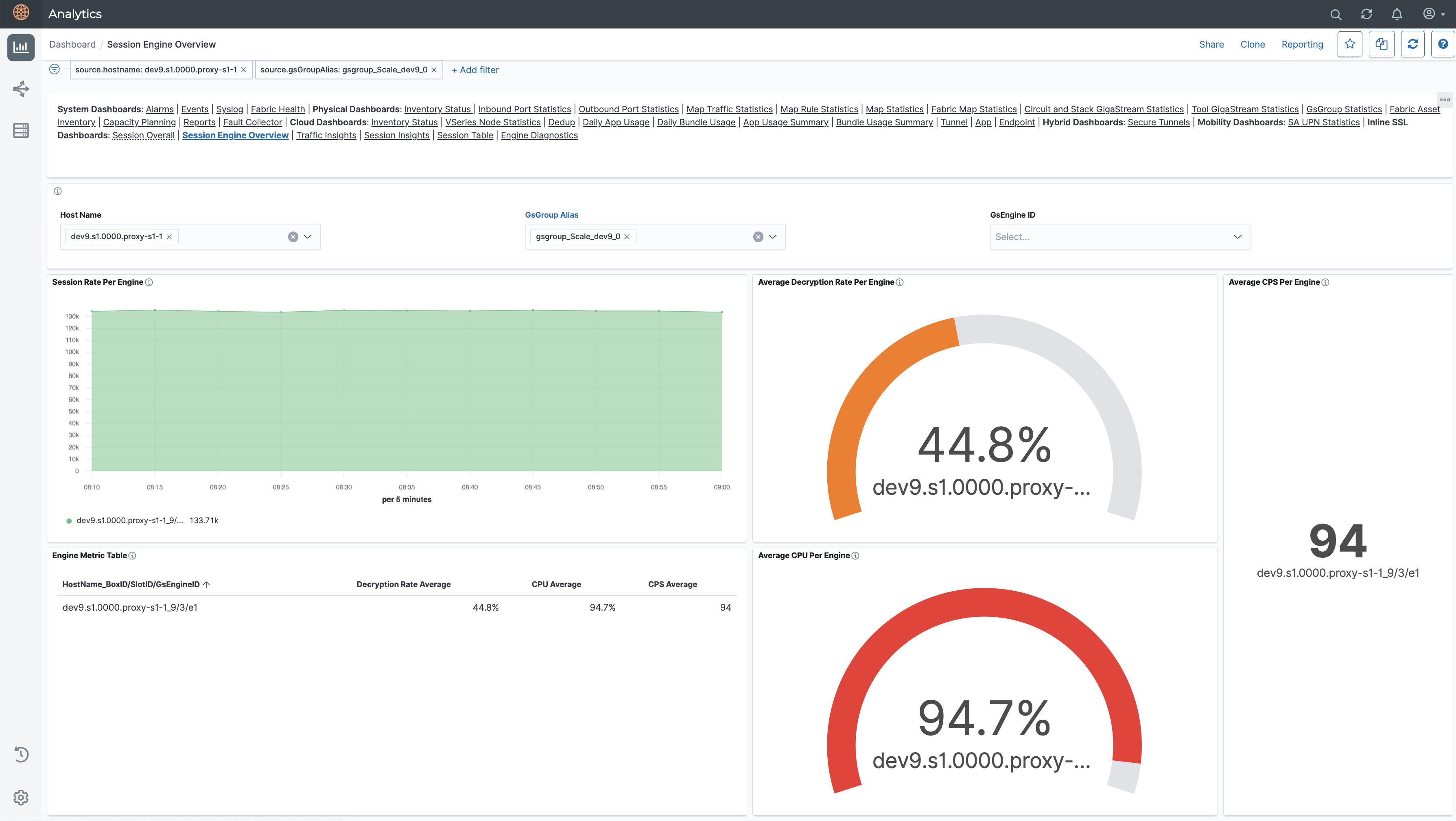 Ssl Session Id GigaSMART Inline TLS/SSL Dashboards