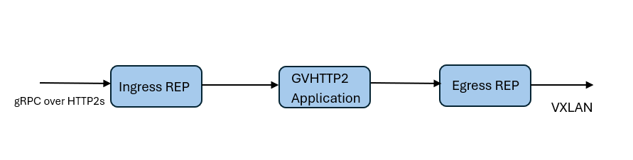 Vtap 5G-Cloud Casa vTAP Support