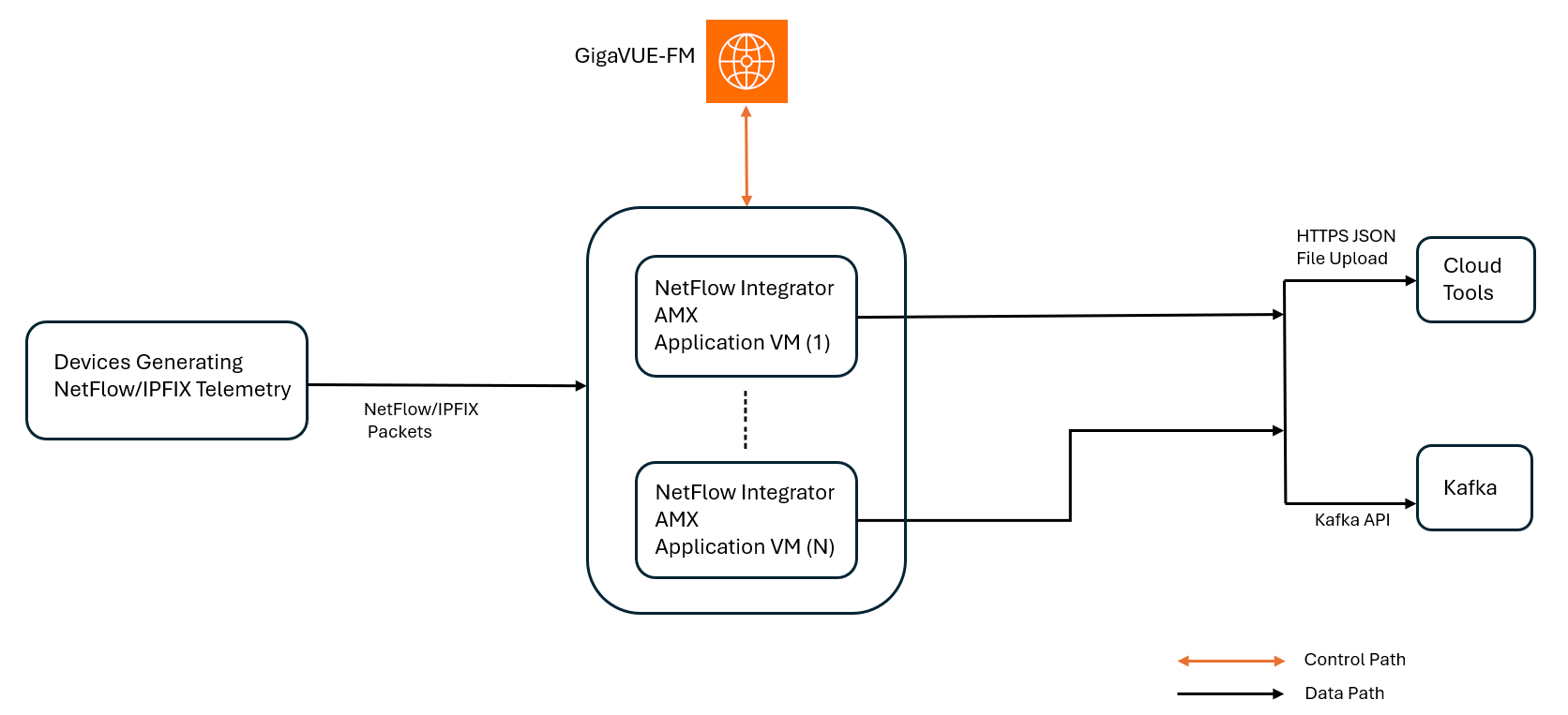 Application Metadata Exporter