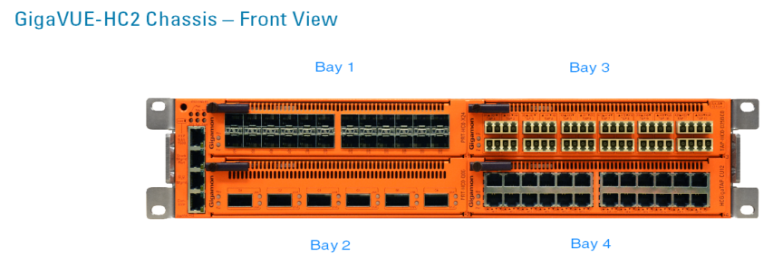 Introducing the GigaVUE‑HC2 Chassis