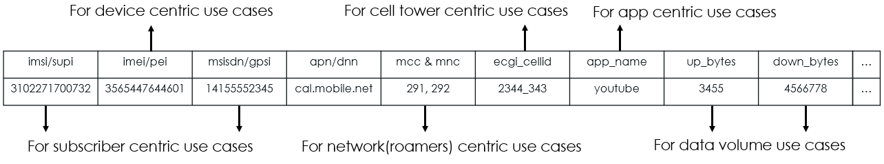 A close-up of a graph

Description automatically generated